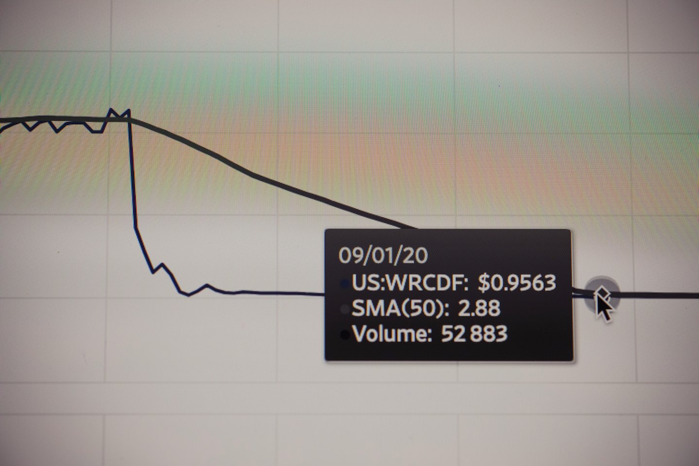 Computer screen showing a stock market graph with a mouse pointer.