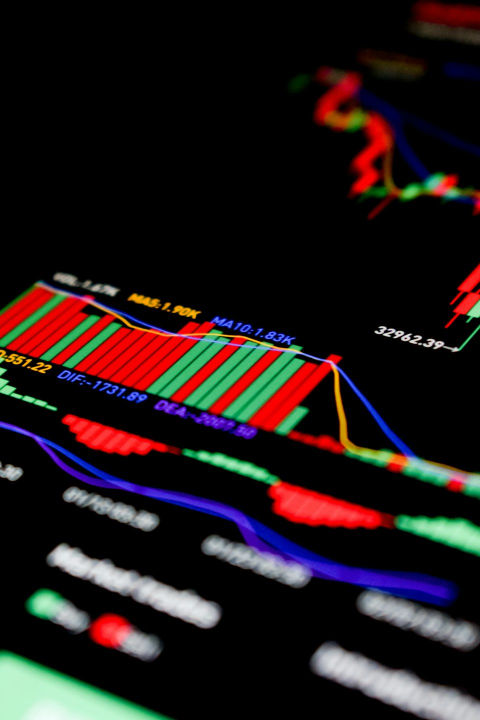 Financial trading screen with colorful candlestick charts and indicators.